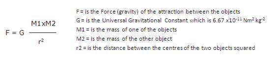Universal Law of Gravitation.PNG
